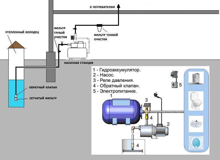 Насосная станция GRUNDFOS JPA 5-61 PT-V купить в Минске, цена, фото
